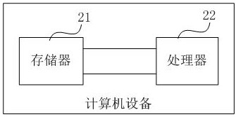 Client log processing method and device and computer equipment