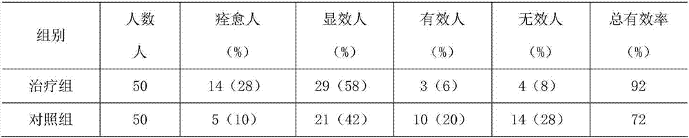 Nutritional food for treating constipation and reducing internal fat and preparation method thereof