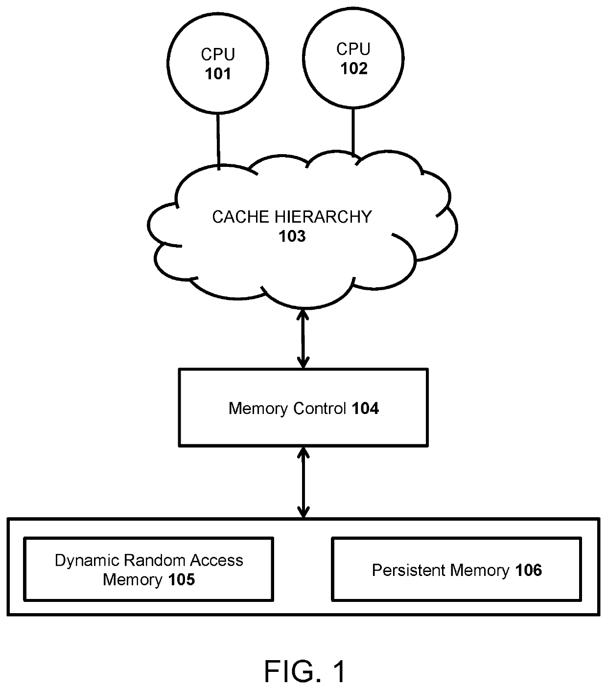 System and method for persisting hardware transactional memory transactions to persistent memory