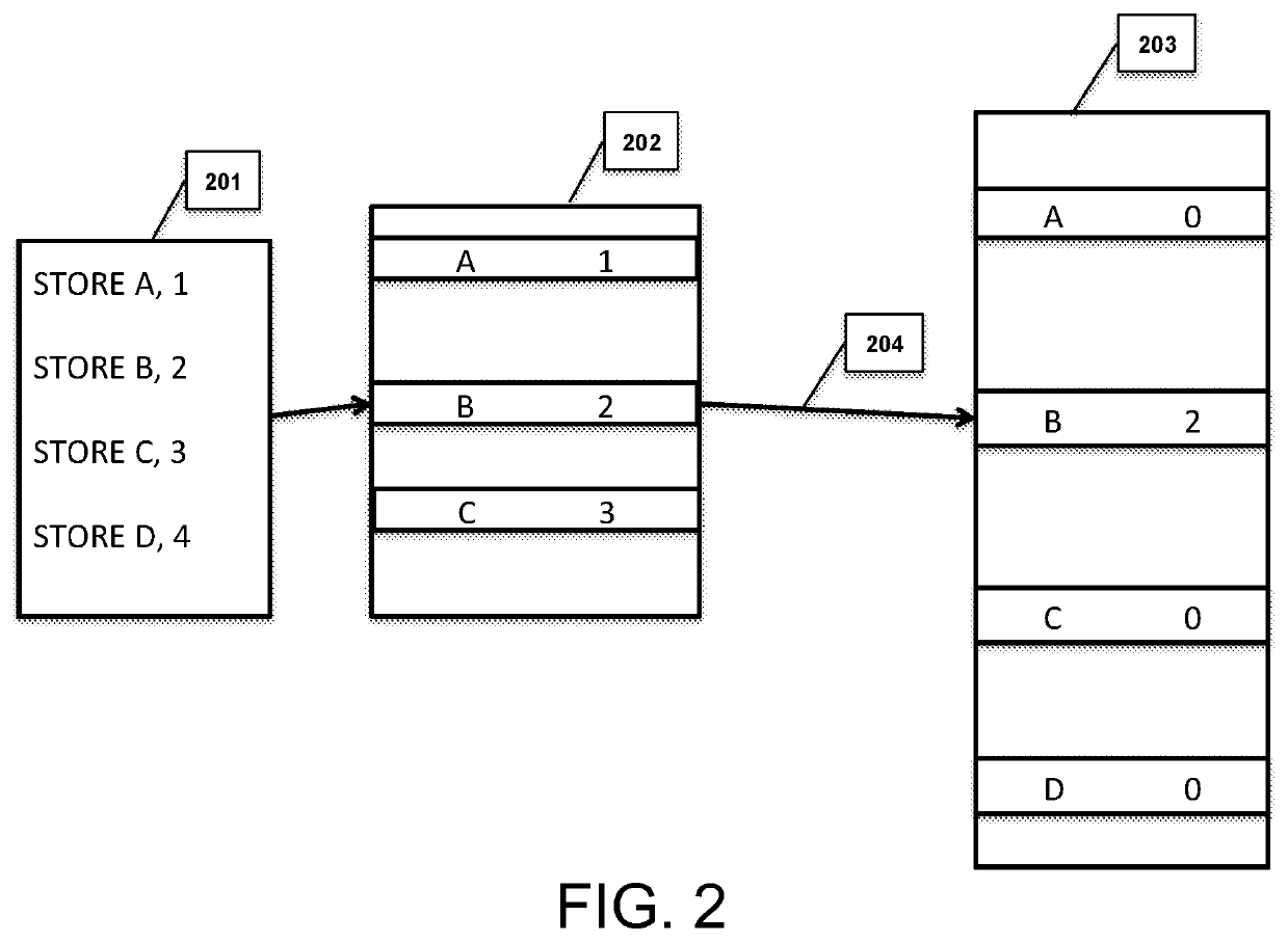 System and method for persisting hardware transactional memory transactions to persistent memory