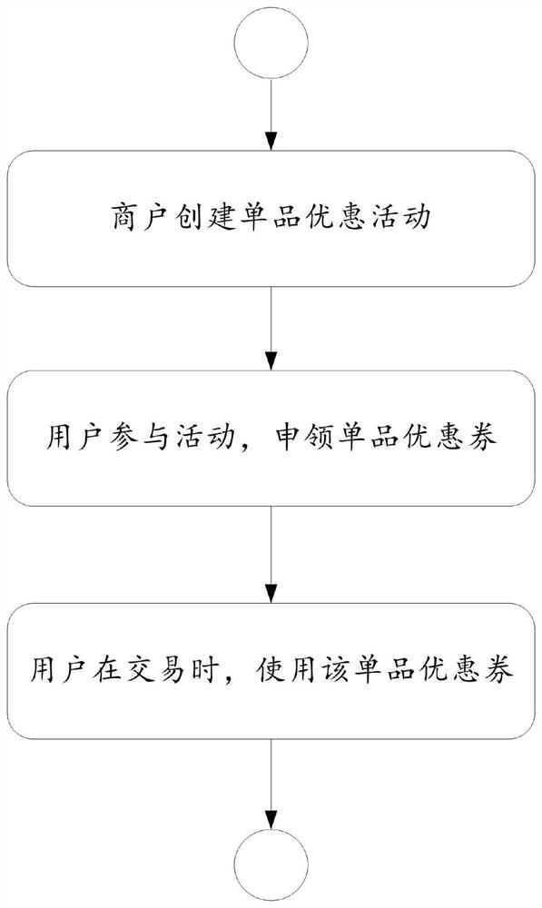 Target object processing method and device