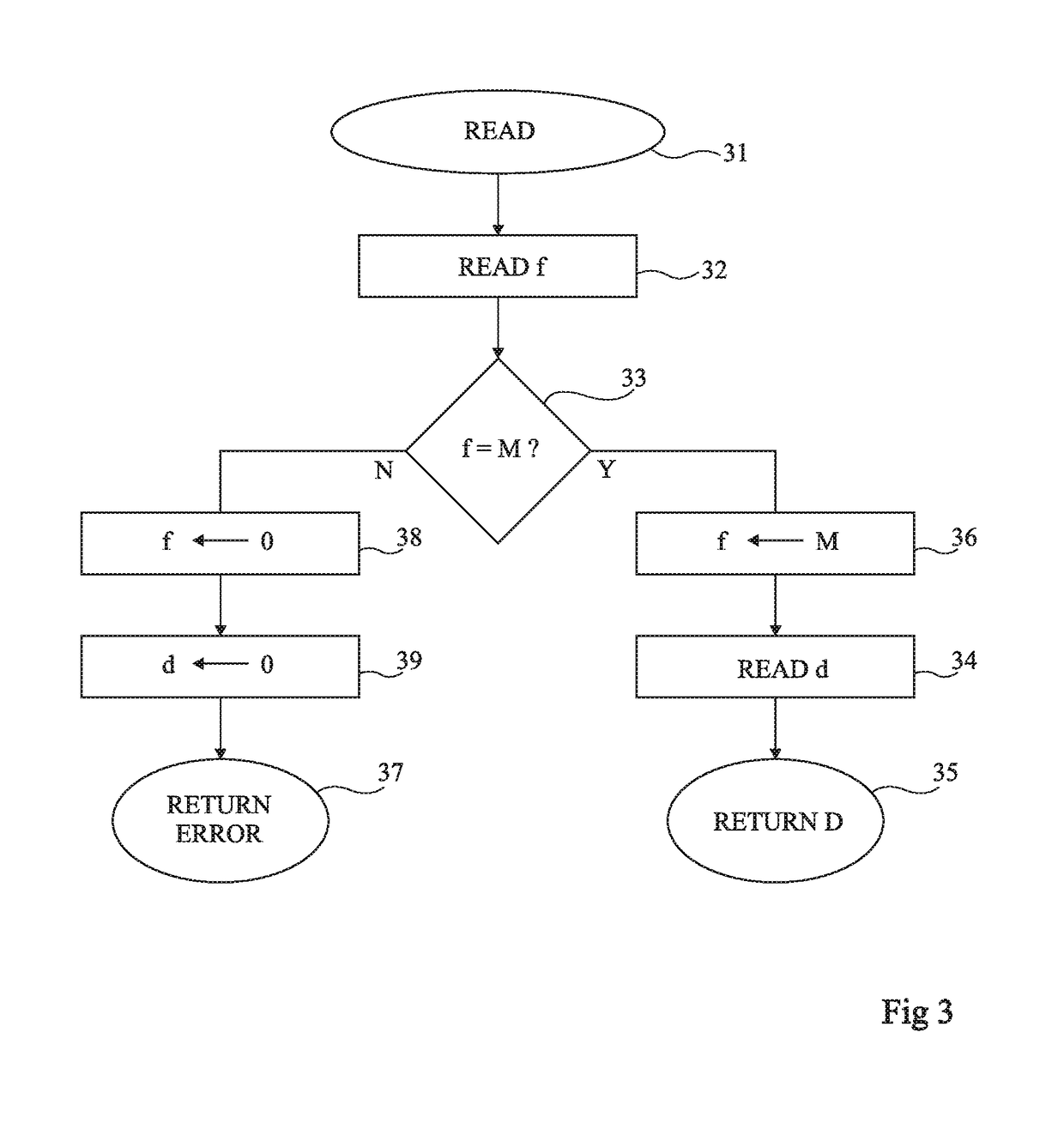 Atomicity management in an eeprom