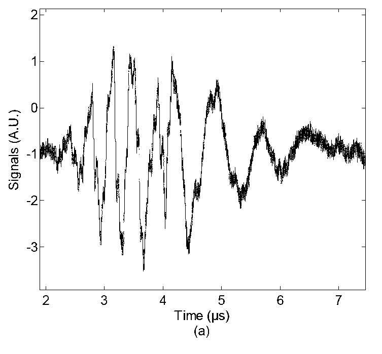 Non-contact detection method for detecting elastic parameter uniformity of material on line