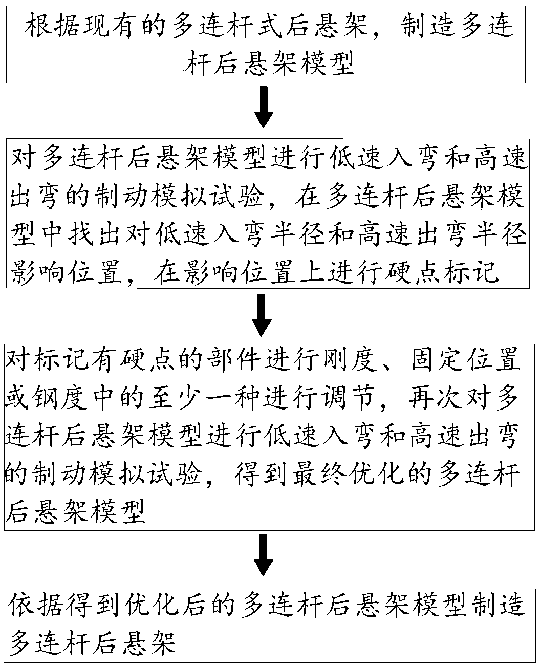 Manufacturing method of multi-link rear suspension, multi-link rear suspension and vehicle