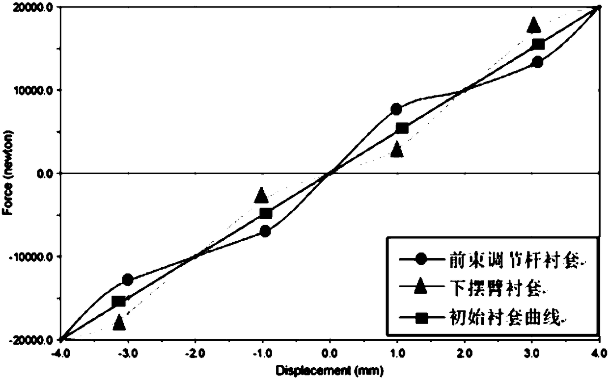 Manufacturing method of multi-link rear suspension, multi-link rear suspension and vehicle