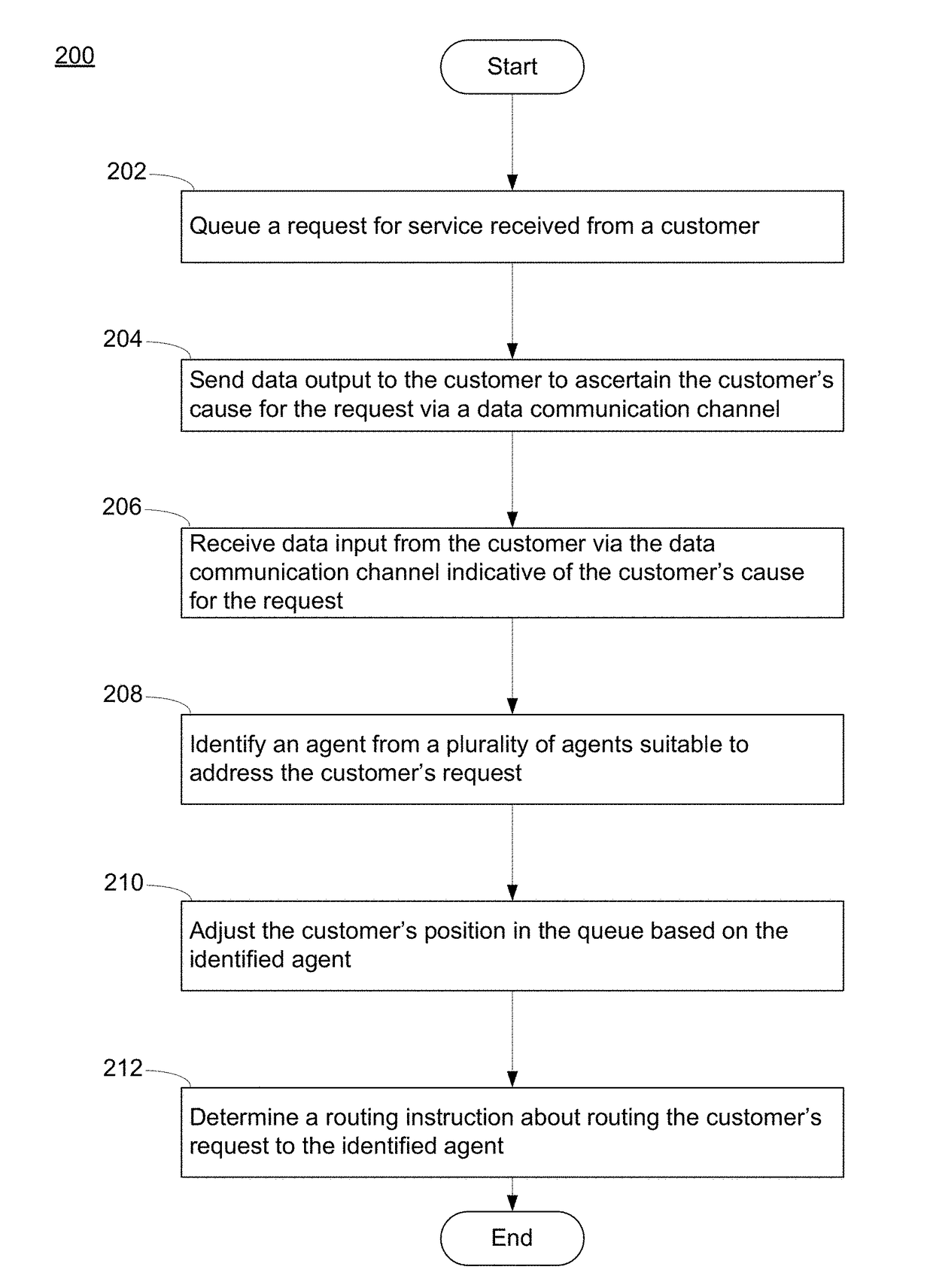 System and Method for Improving Call Center Communications