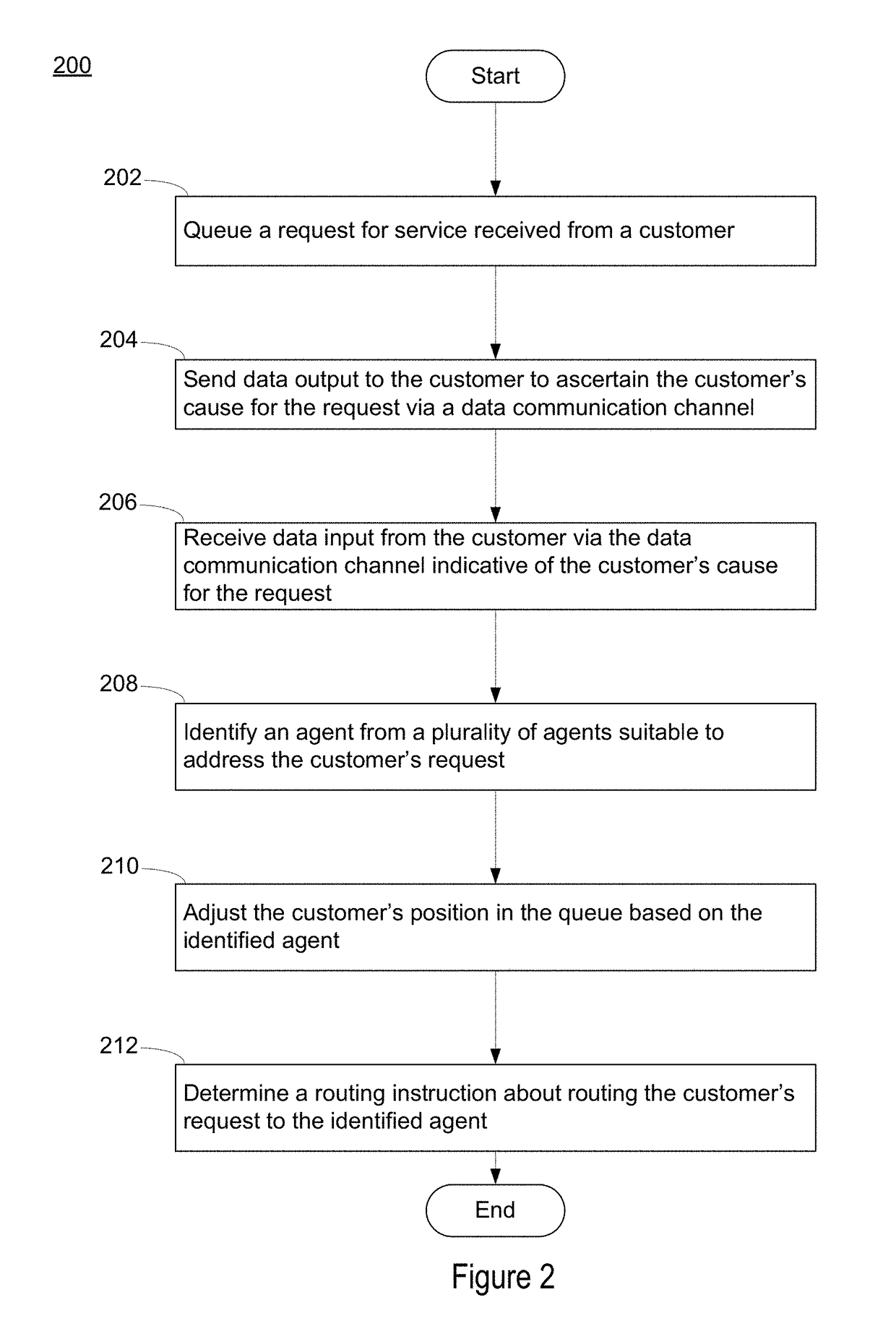 System and Method for Improving Call Center Communications