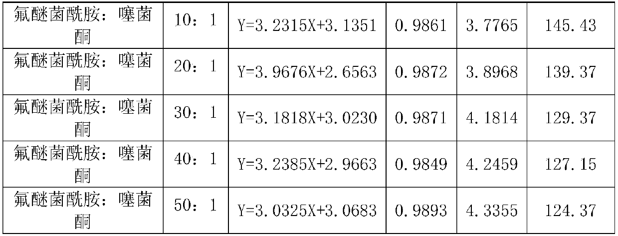 Bactericidal composition containing fluxapyroxad and thiediazole copper