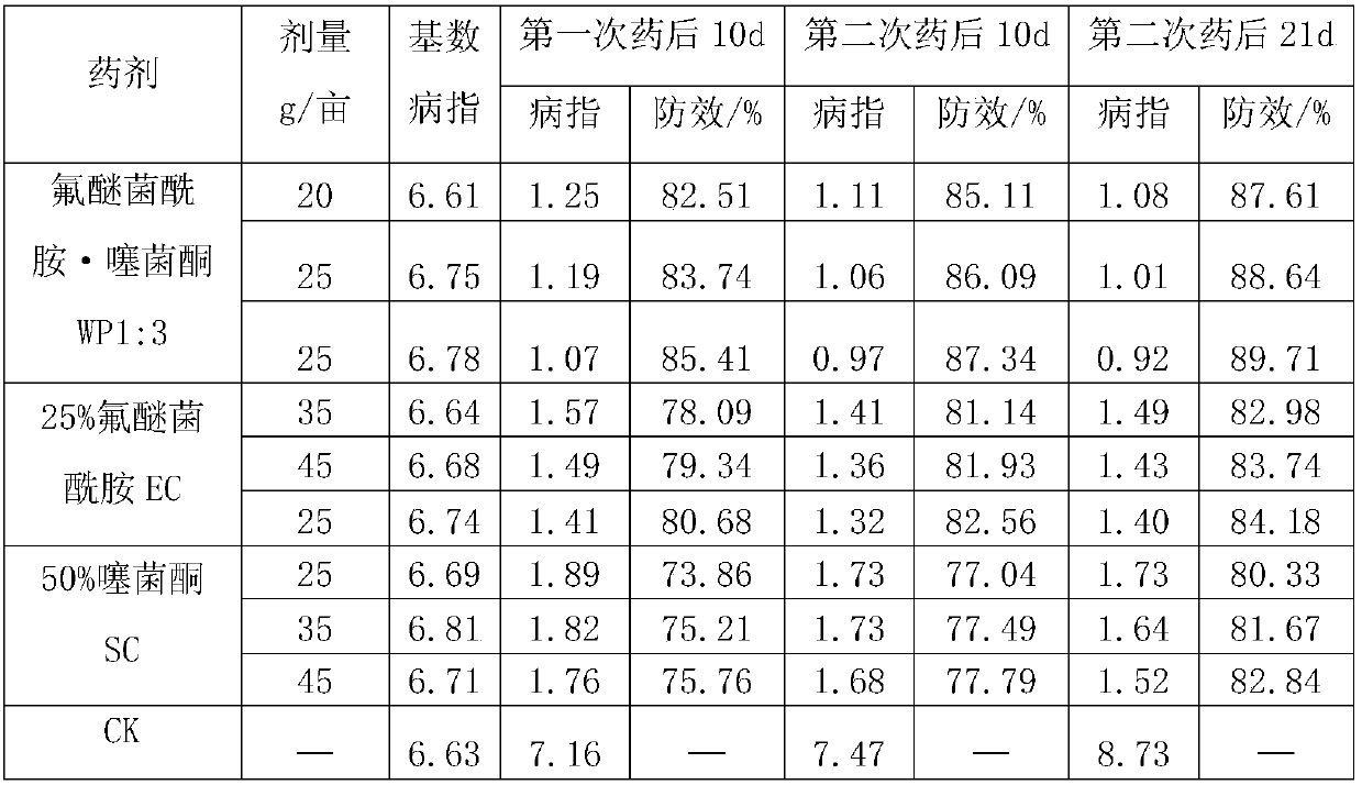 Bactericidal composition containing fluxapyroxad and thiediazole copper