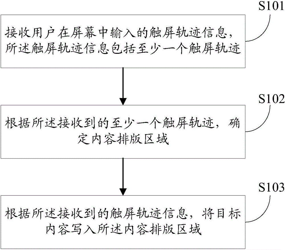 Content typesetting method and mobile terminal