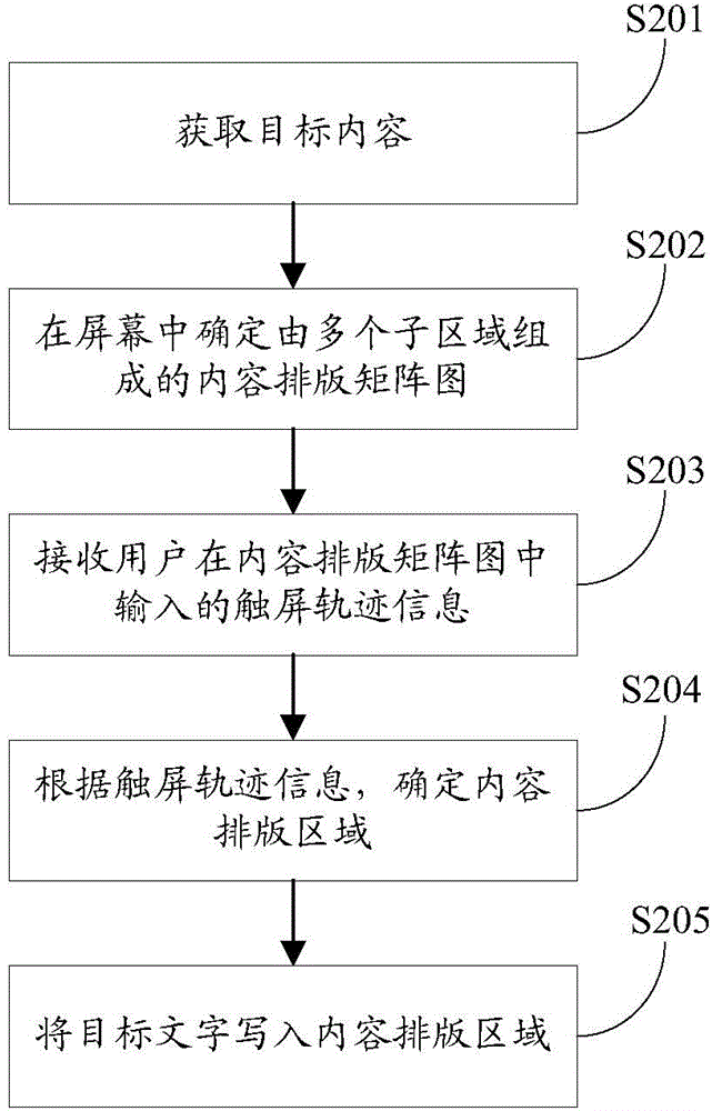 Content typesetting method and mobile terminal