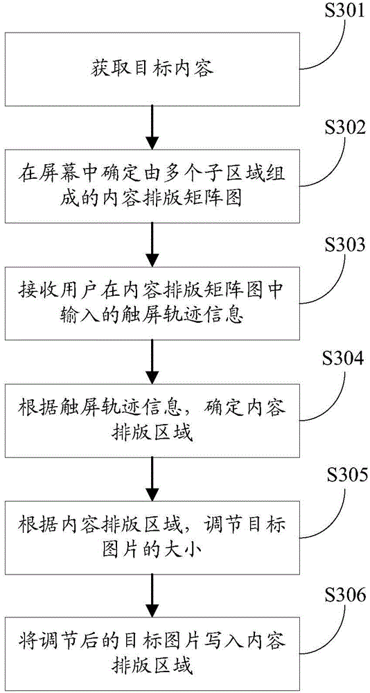 Content typesetting method and mobile terminal