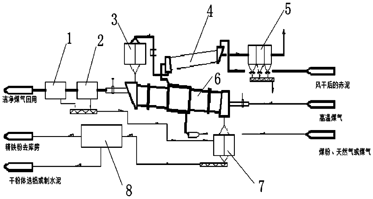 Comprehensive treatment method and system for red mud resource utilization