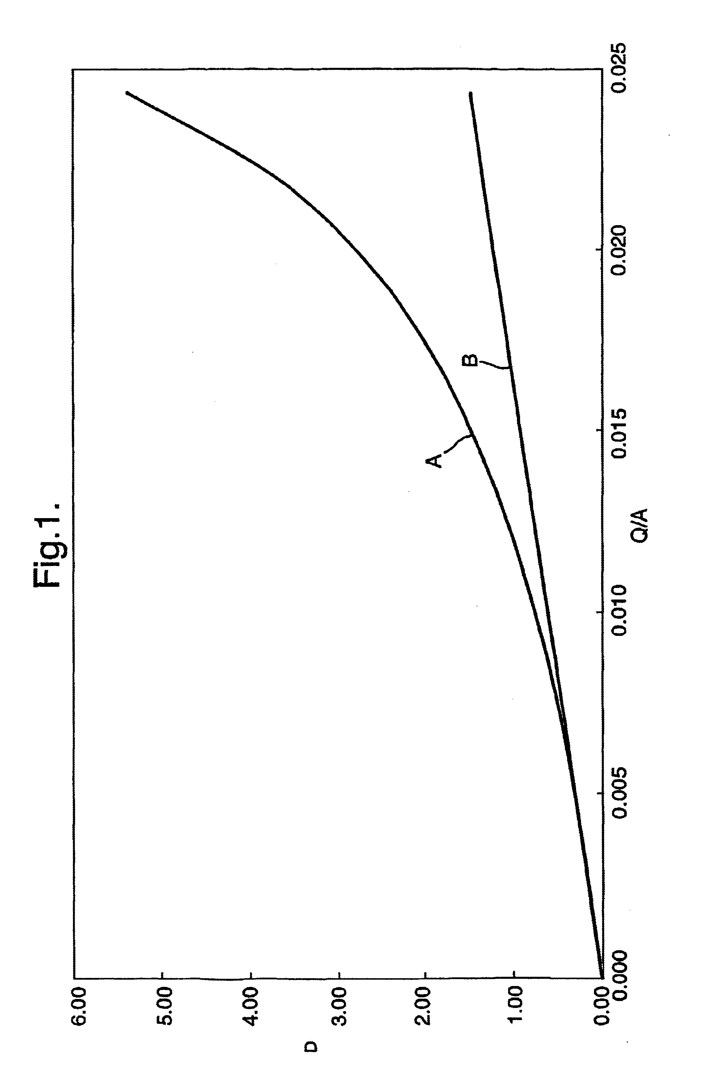 Apparatus and method for downhole fluid separation