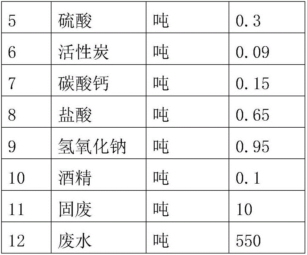 Xylose production process