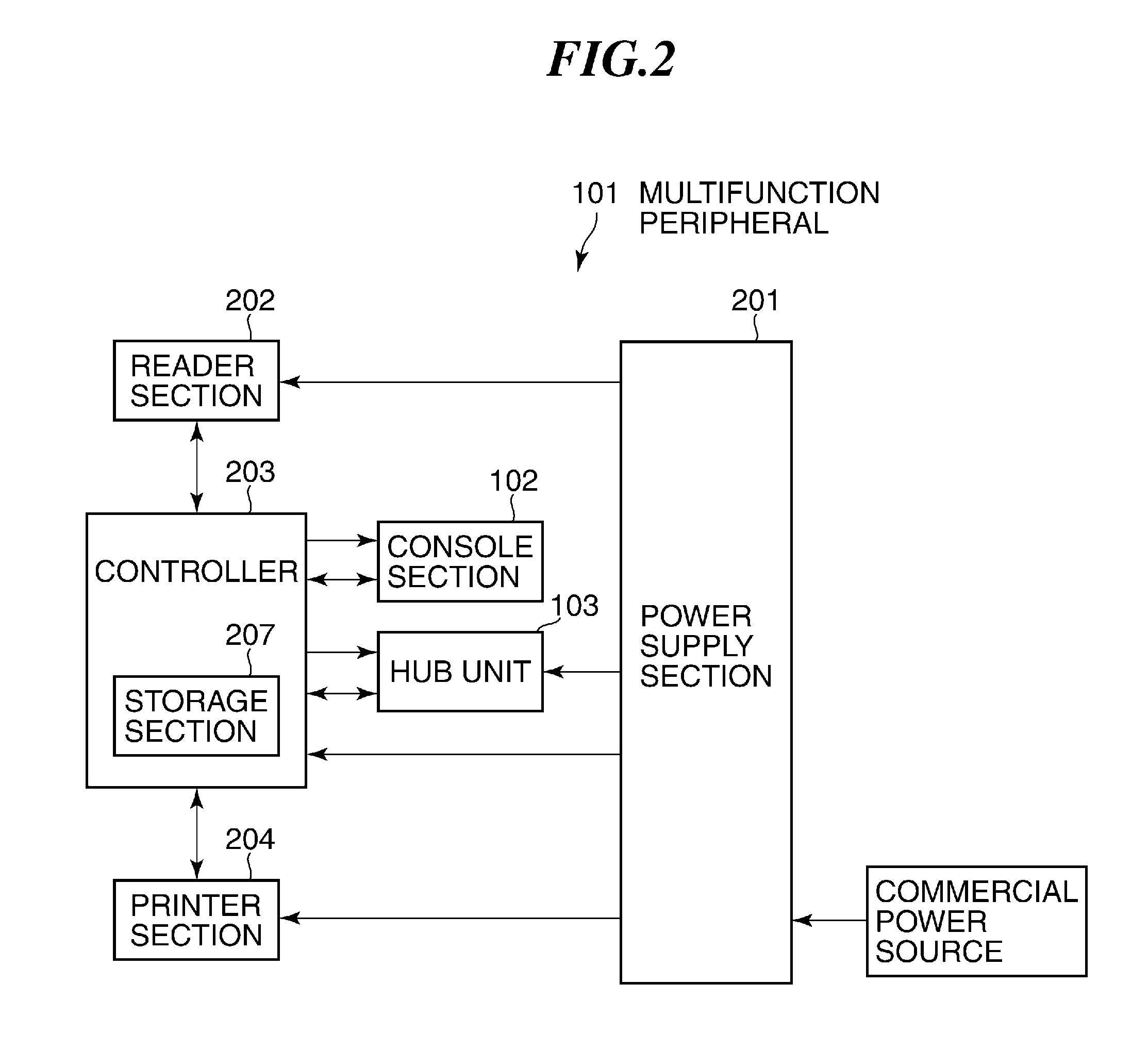 Connection device for connecting between electrical devices