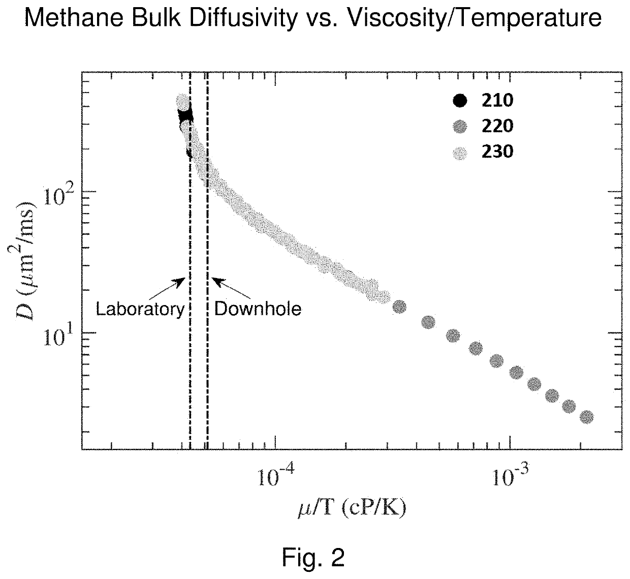 Method for determining the composition of natural gas liquids, mean pore-size and tortuosity in a subsurface formation using NMR