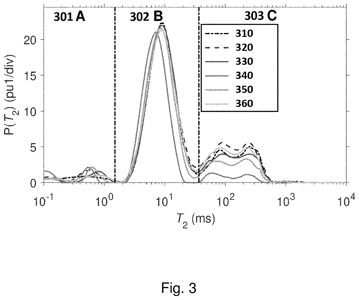 Method for determining the composition of natural gas liquids, mean pore-size and tortuosity in a subsurface formation using NMR