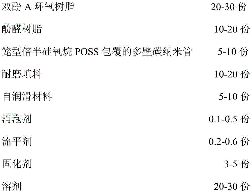 Anti-corrosion and wear-resisting coating for throwing disc of pneumatic type feeder and preparation method of coating