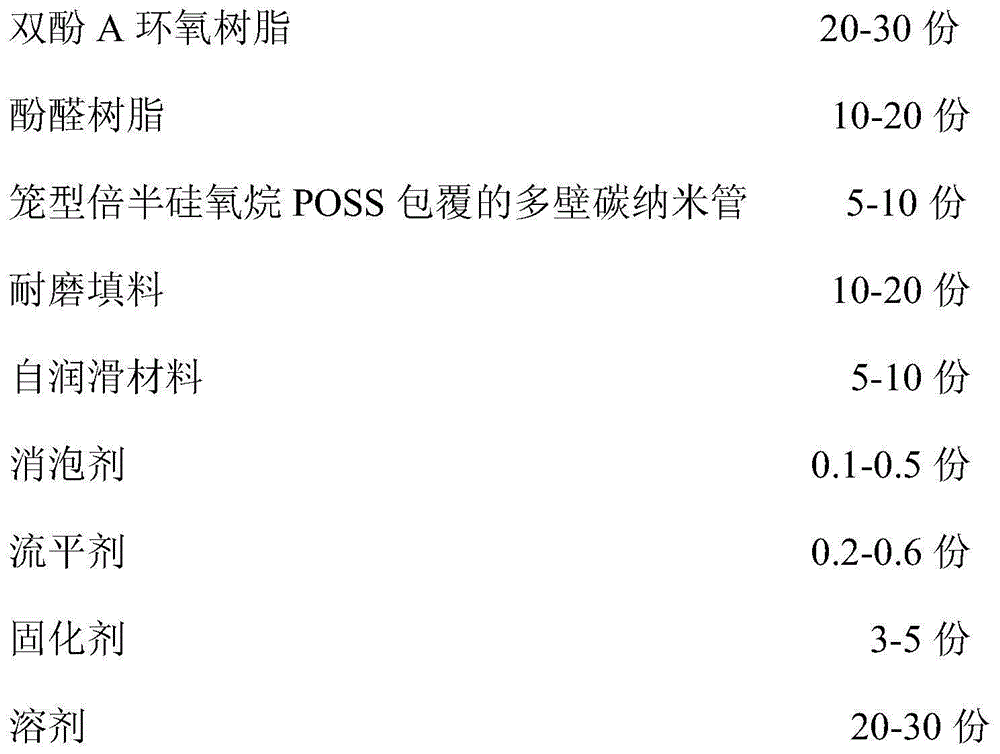 Anti-corrosion and wear-resisting coating for throwing disc of pneumatic type feeder and preparation method of coating