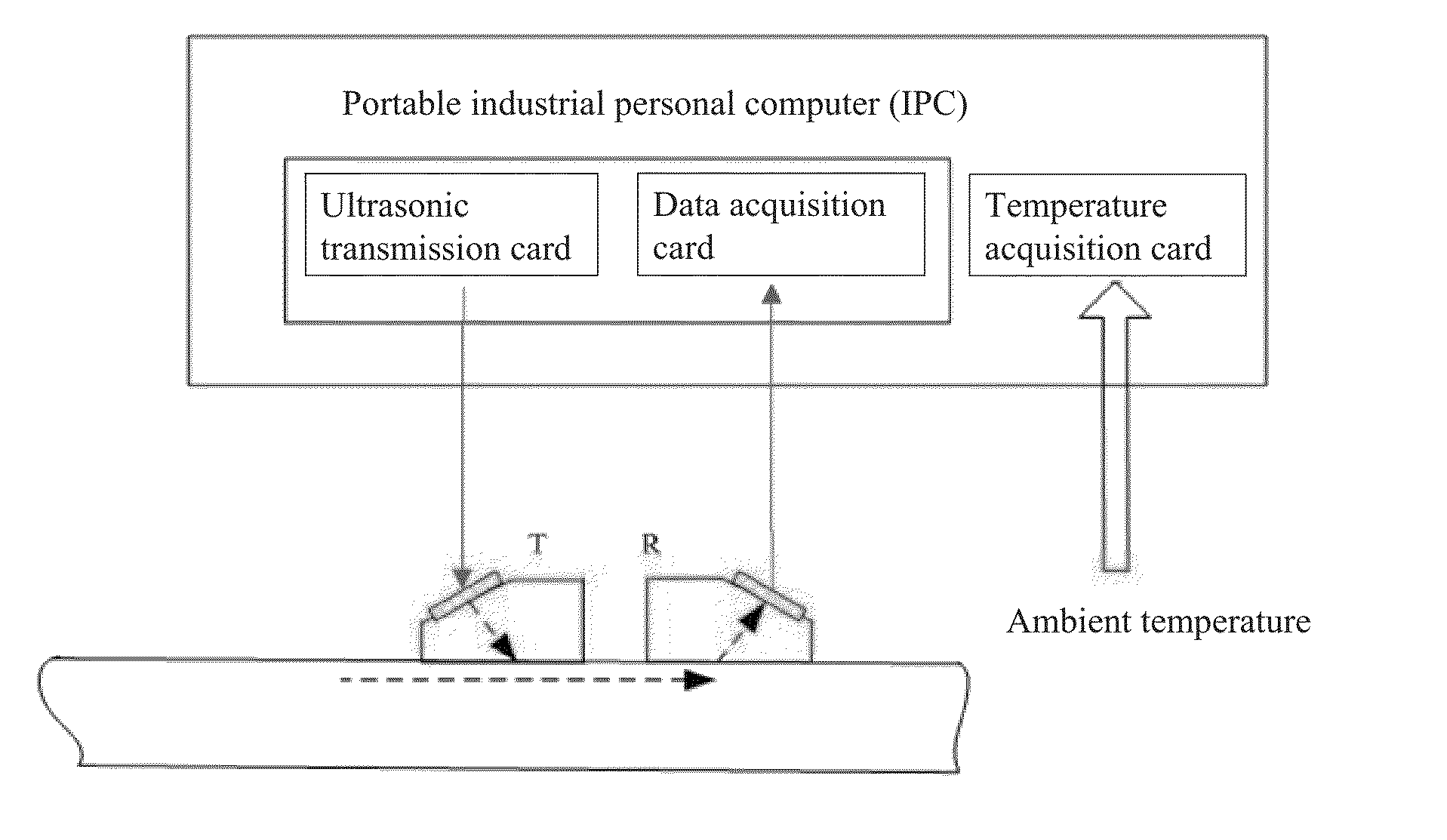 Sensor device and residual stress detection system employing same