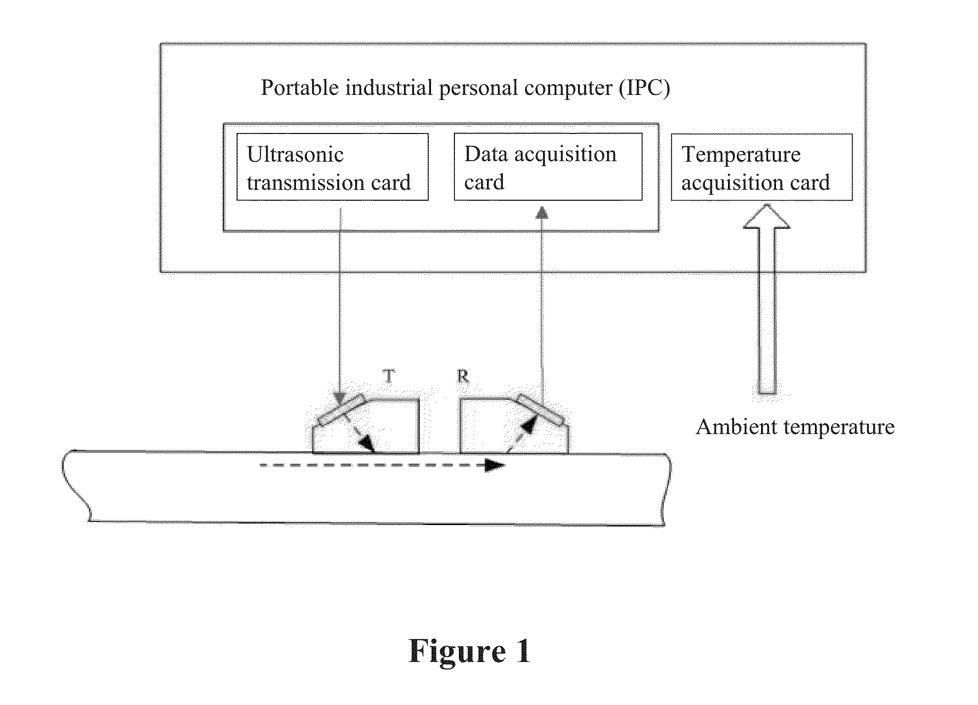 Sensor device and residual stress detection system employing same