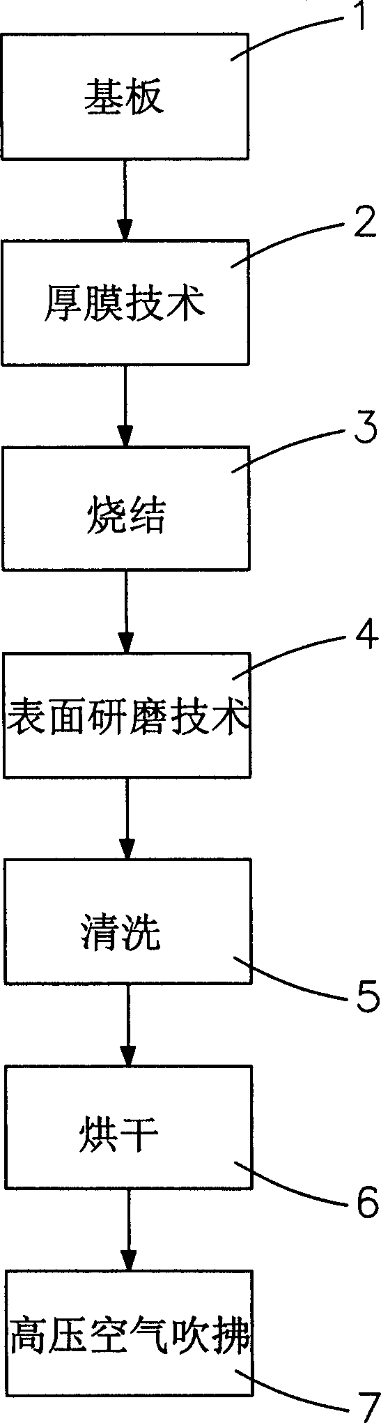 Method for making cathode structure of field emitting display