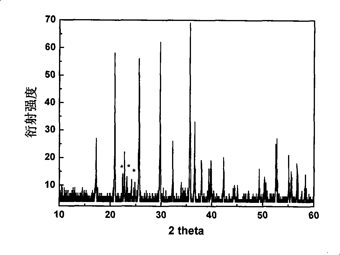 Compound phosphate type positive material of lithium ionic cell and method for making same