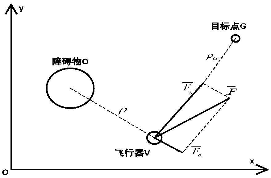 Unmanned aerial vehicle route planning method based on improved bat algorithm