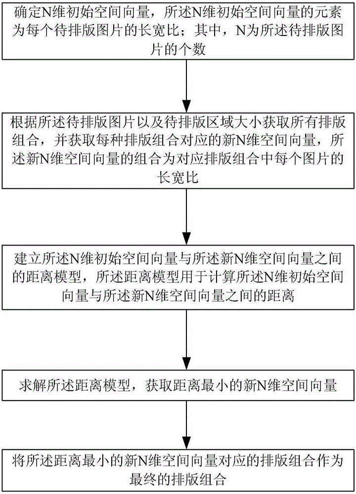 Dynamic multi-picture typesetting method and apparatus