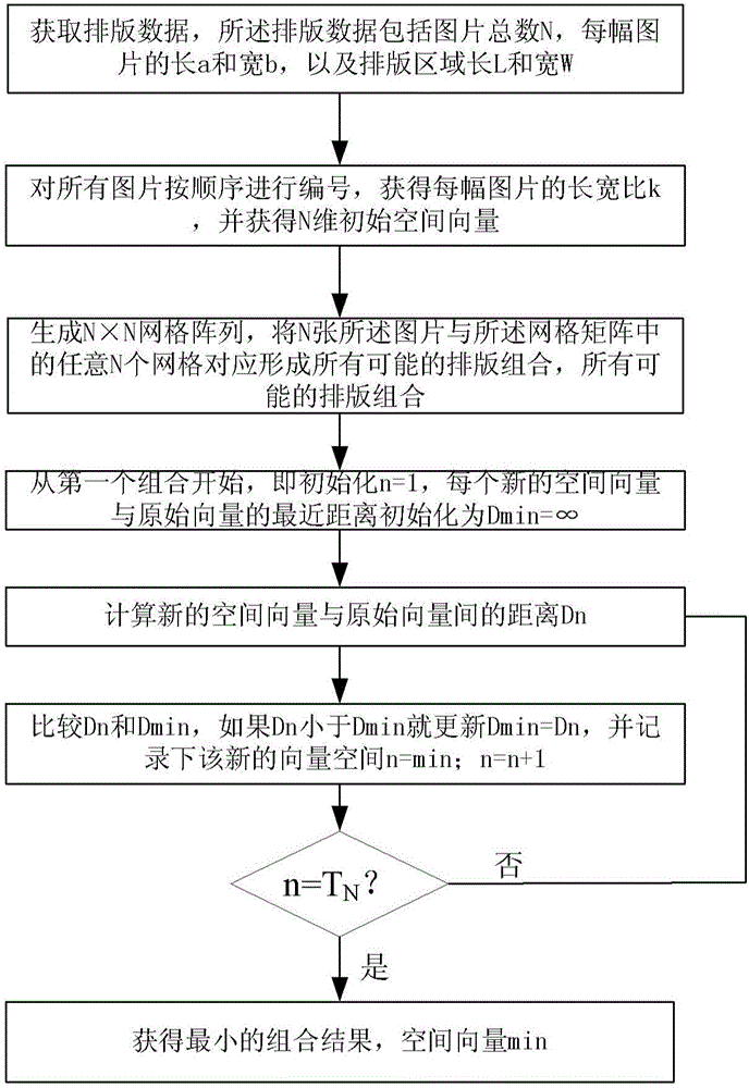 Dynamic multi-picture typesetting method and apparatus