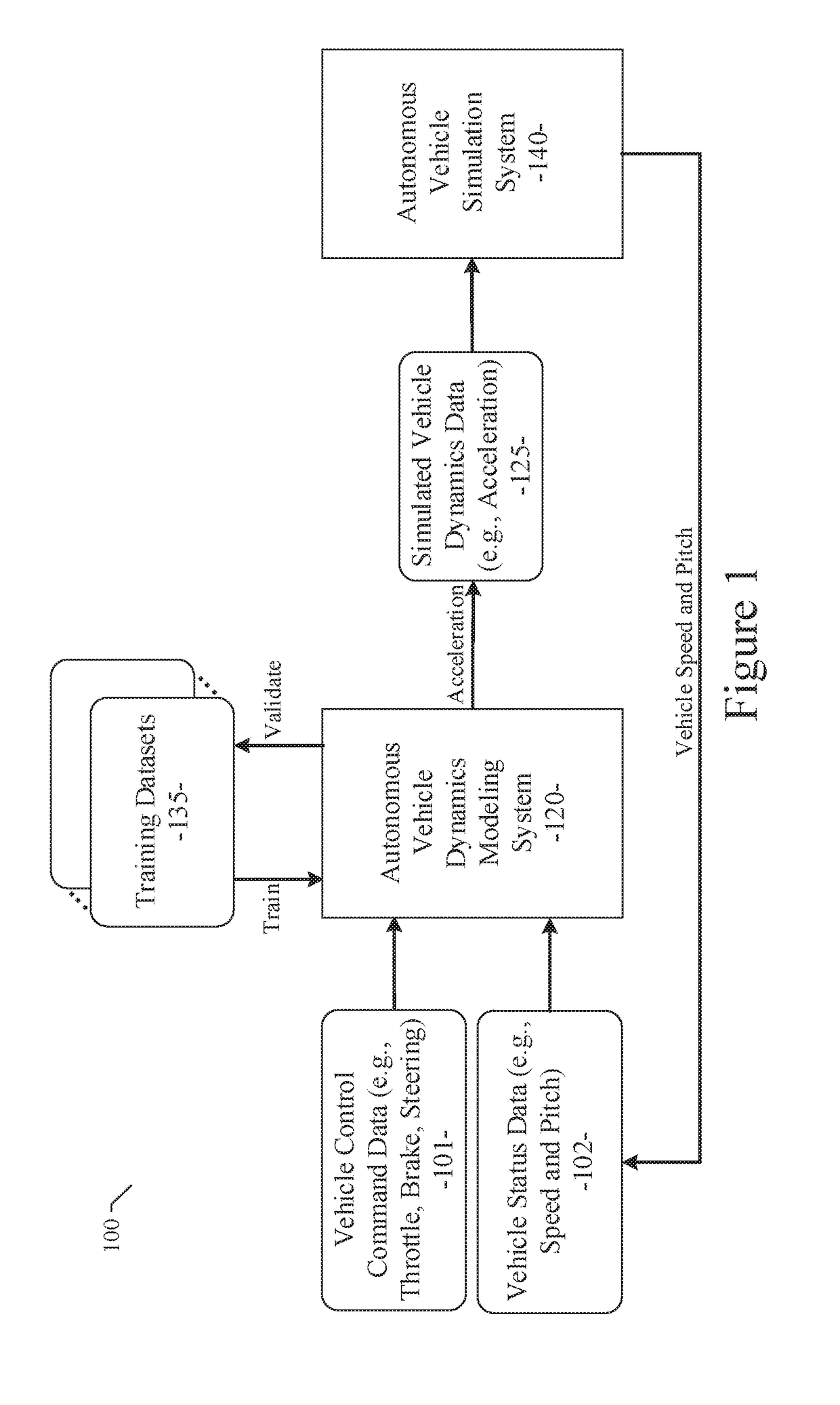 Neural network based vehicle dynamics model