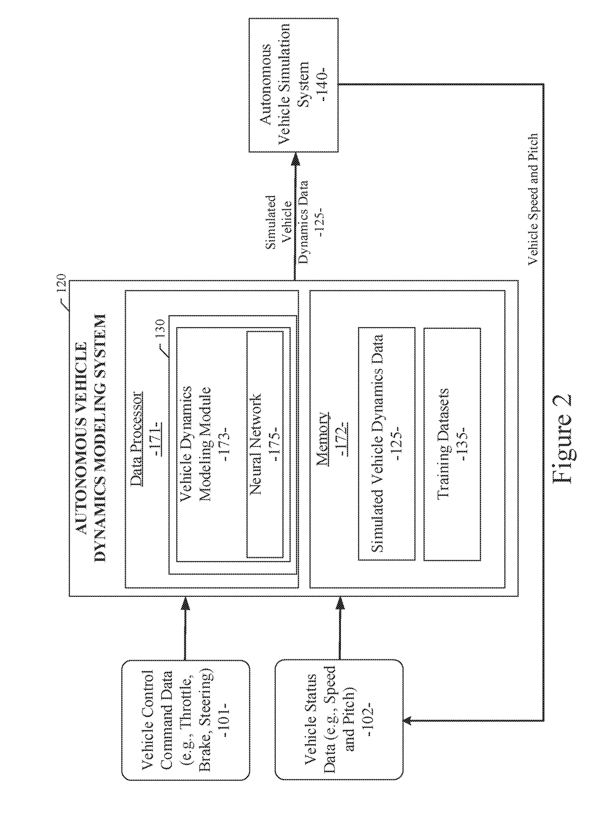 Neural network based vehicle dynamics model