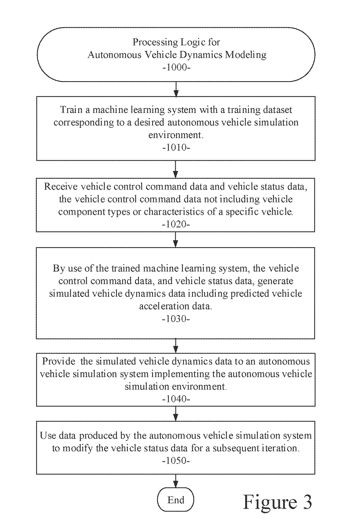 Neural network based vehicle dynamics model