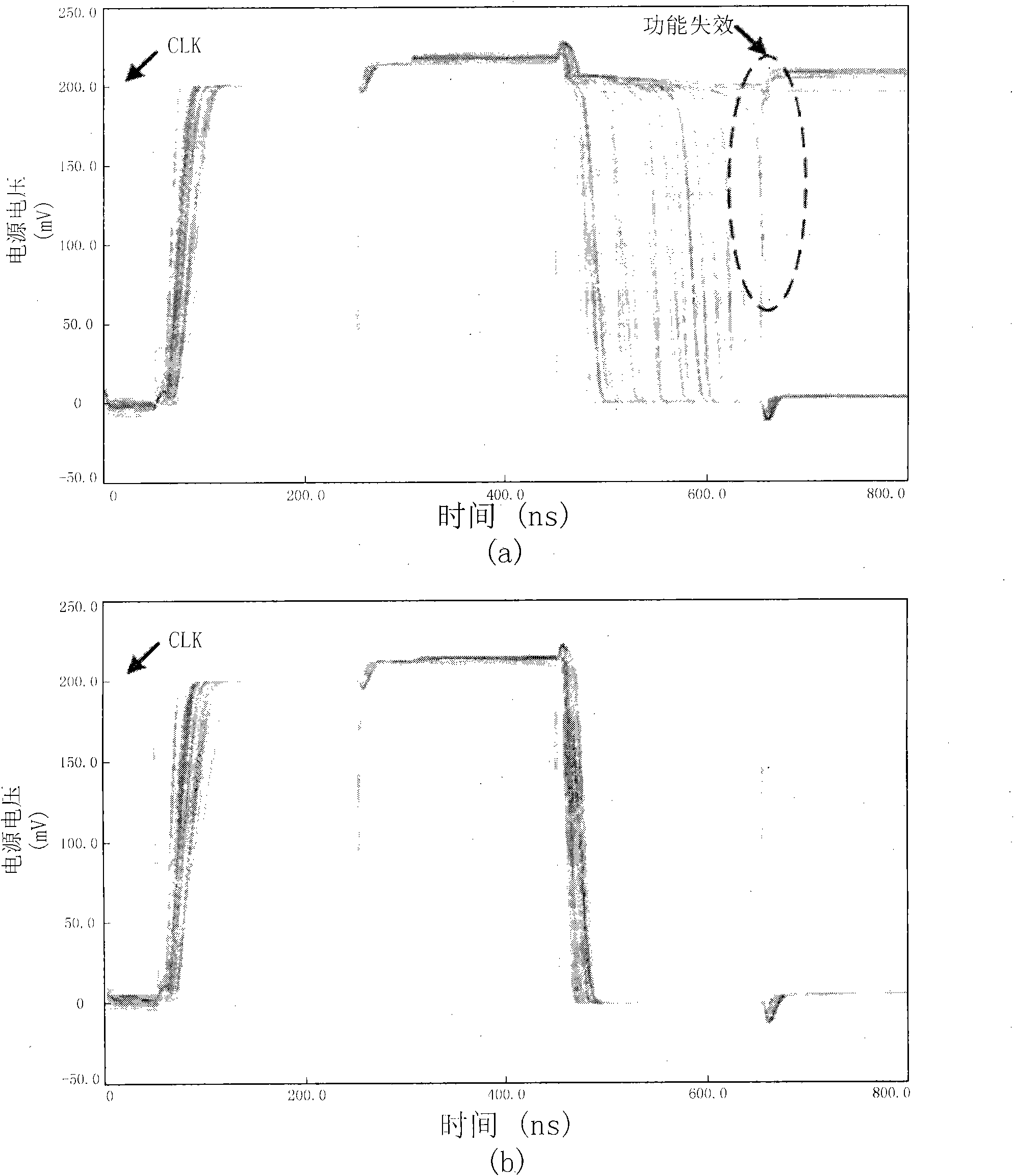 Subthreshold latch