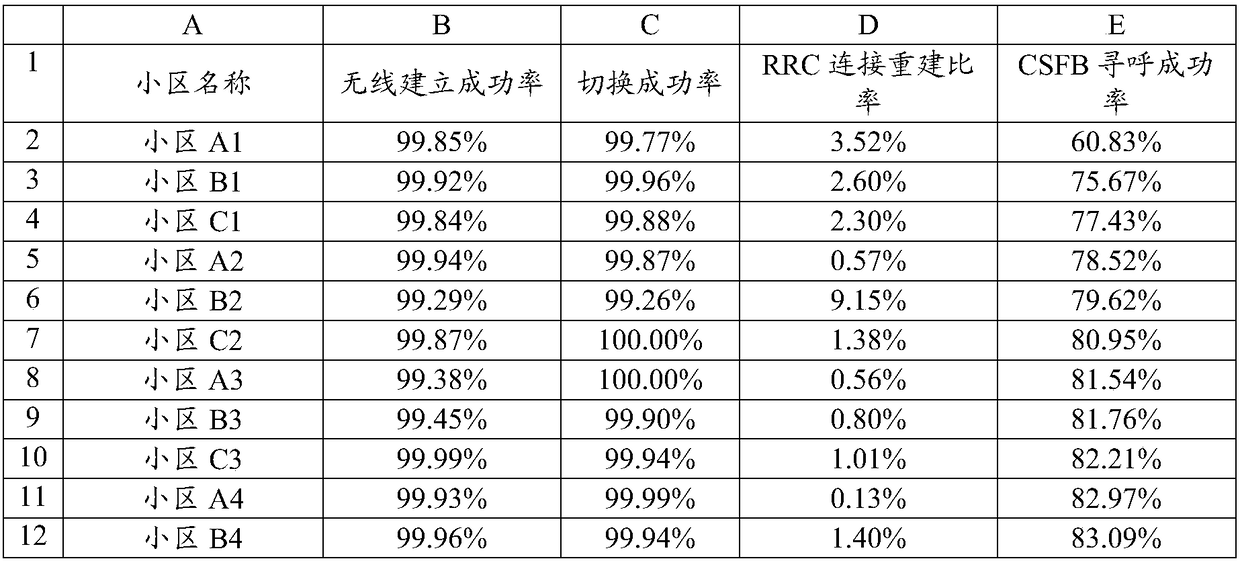 Network quality estimation method and device