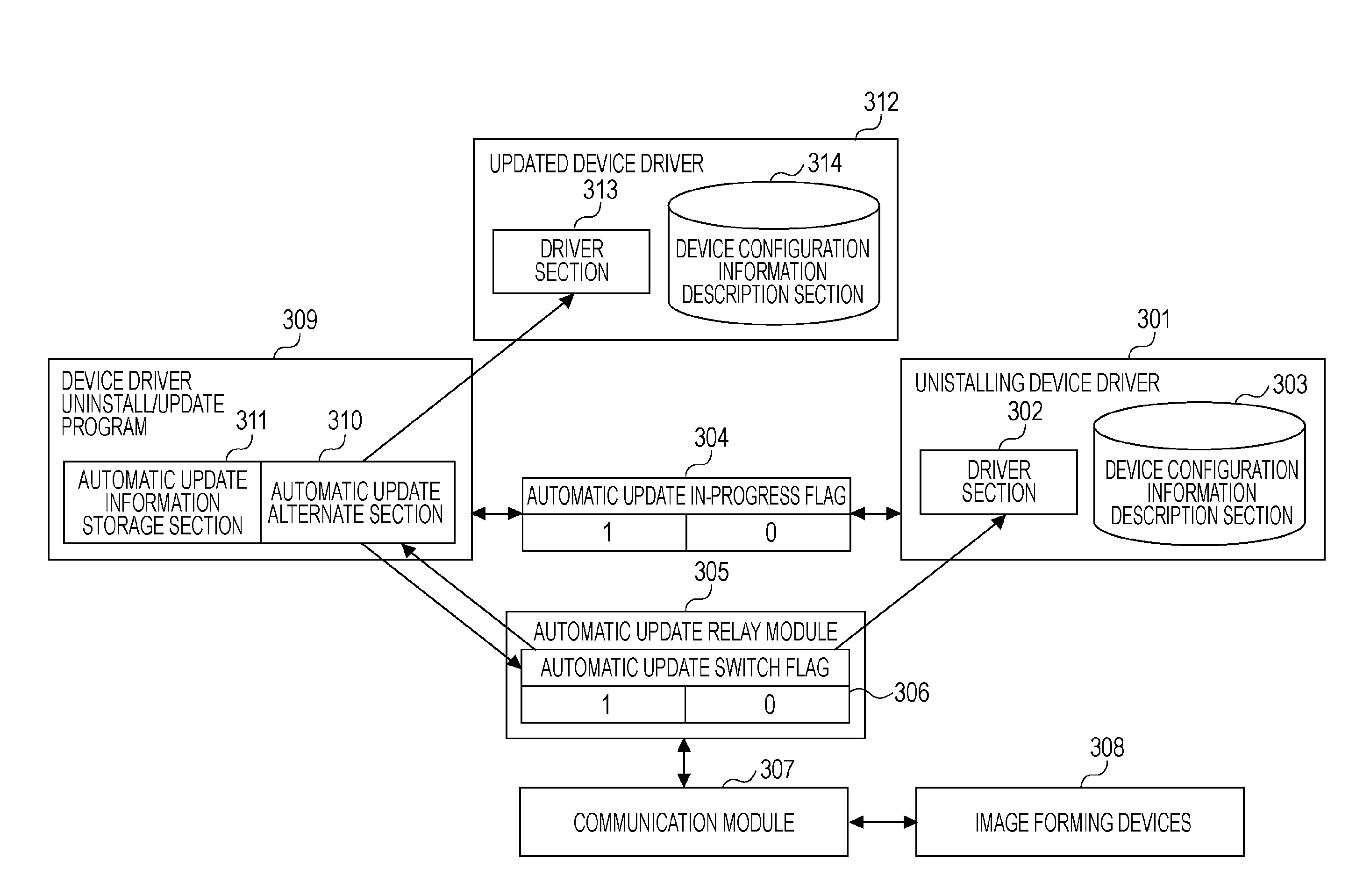 Information processing apparatus and driver control method