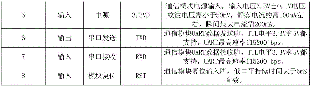 Photovoltaic multi-connected air conditioner carrier communication coupled transmission method and carrier communication coupled transmission circuit