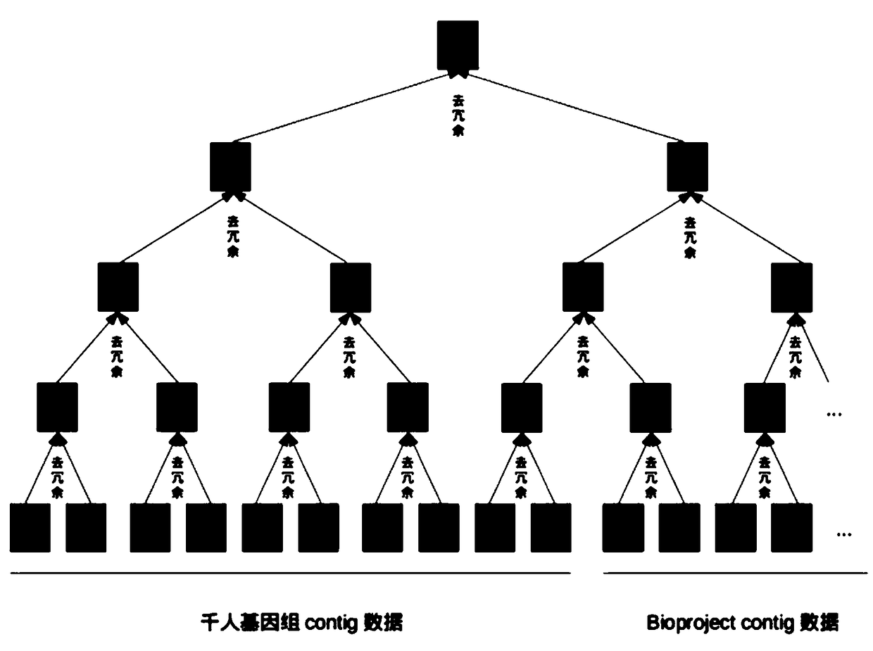 Method for removing human gene sequence in macro genome sequencing data