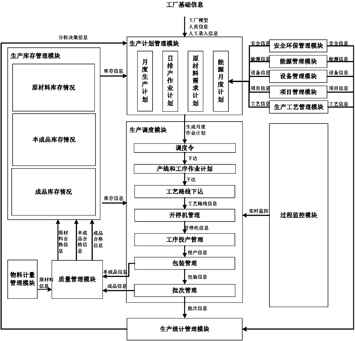 Producing execution system