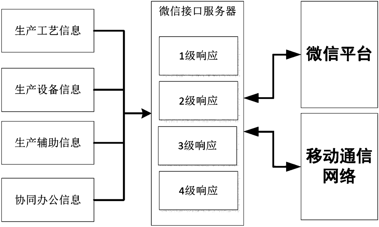 Producing execution system