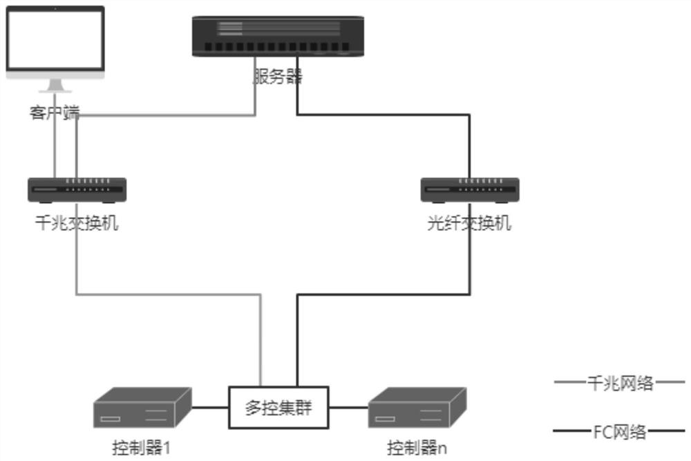 Method and equipment for testing high reliability of storage equipment