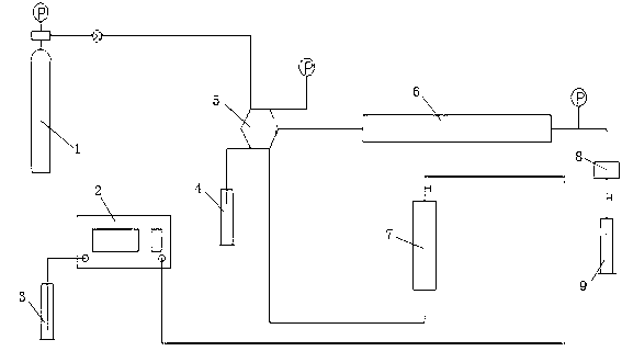 Method and device for testing effective viscosity of foams in pore medium