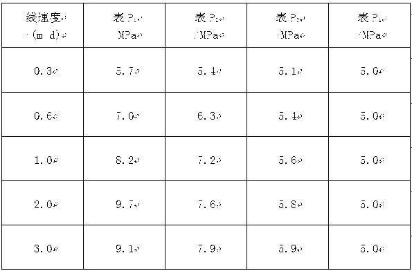 Method and device for testing effective viscosity of foams in pore medium