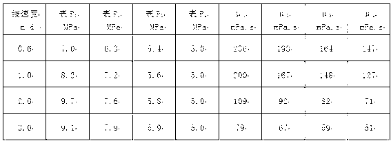 Method and device for testing effective viscosity of foams in pore medium