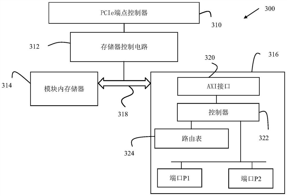 Processing system and method of operating processing system