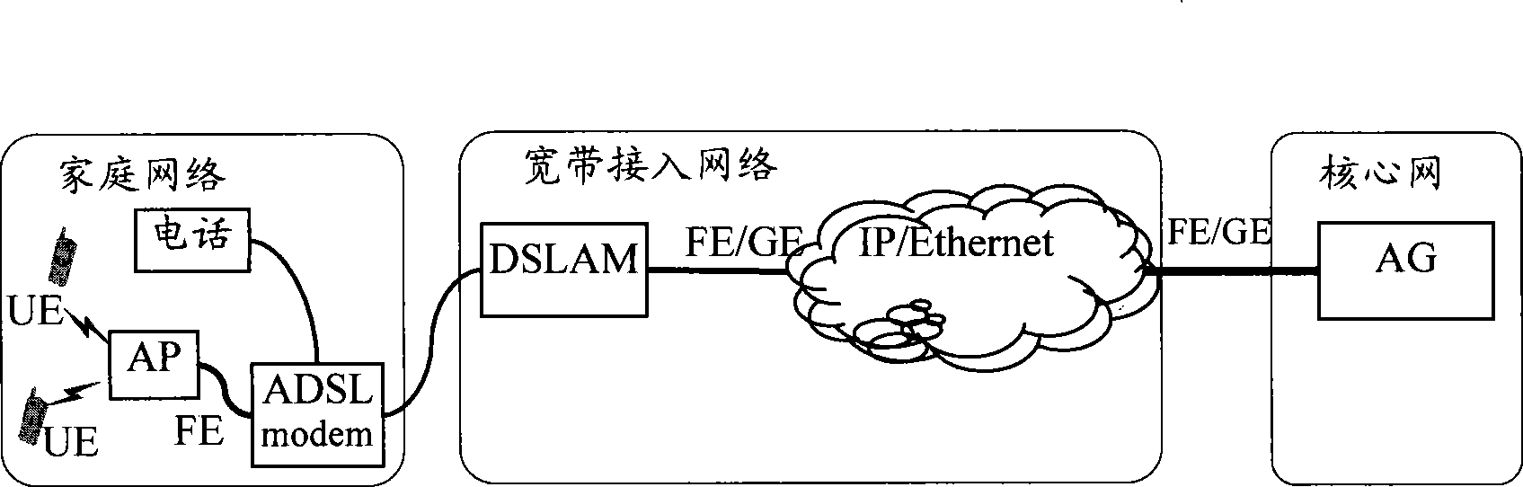 Data transmission and receiving method, wireless access point equipment, gateway and communication system