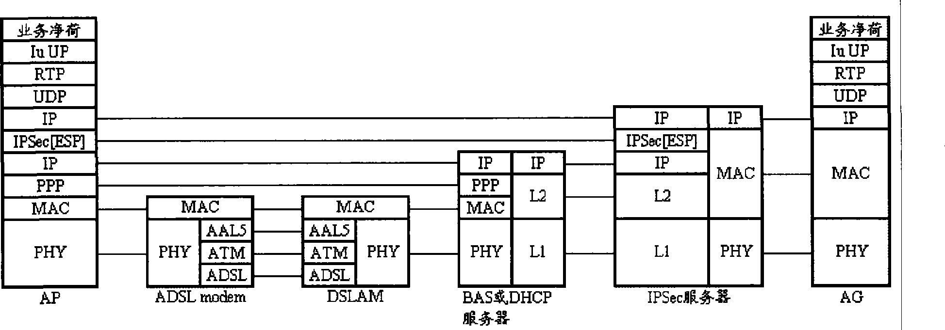 Data transmission and receiving method, wireless access point equipment, gateway and communication system