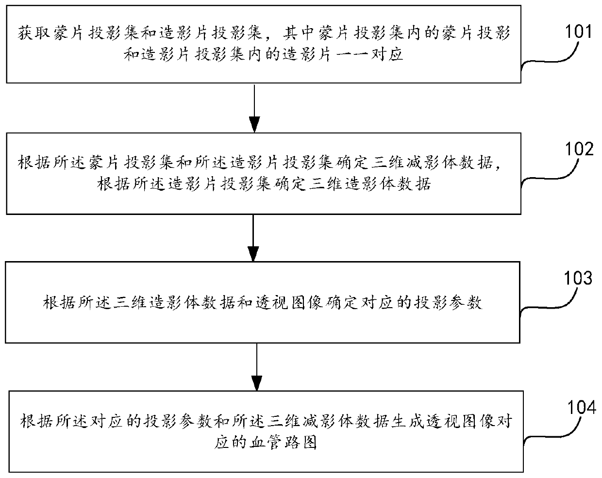 Imaging method, device and equipment and storage medium