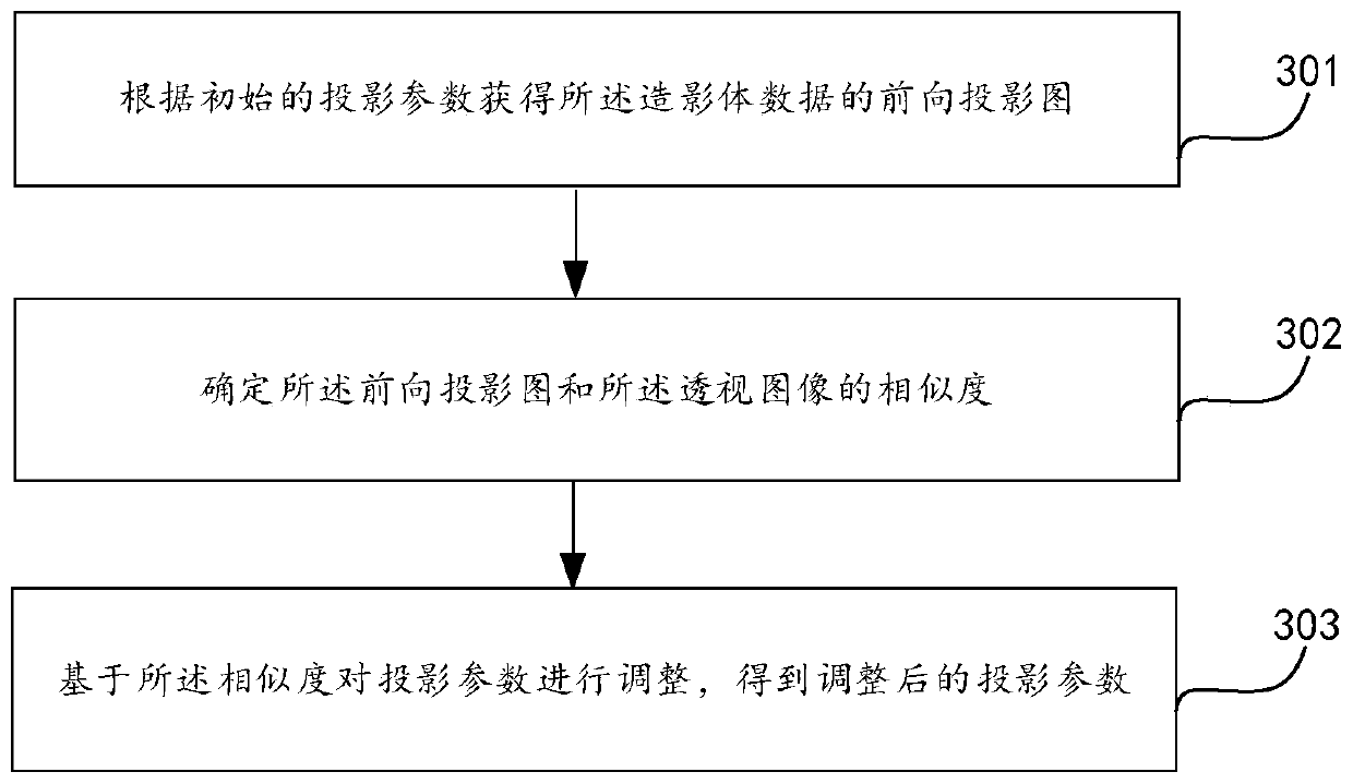 Imaging method, device and equipment and storage medium